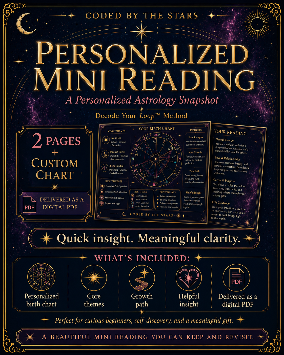 Personalized Mini Reading
