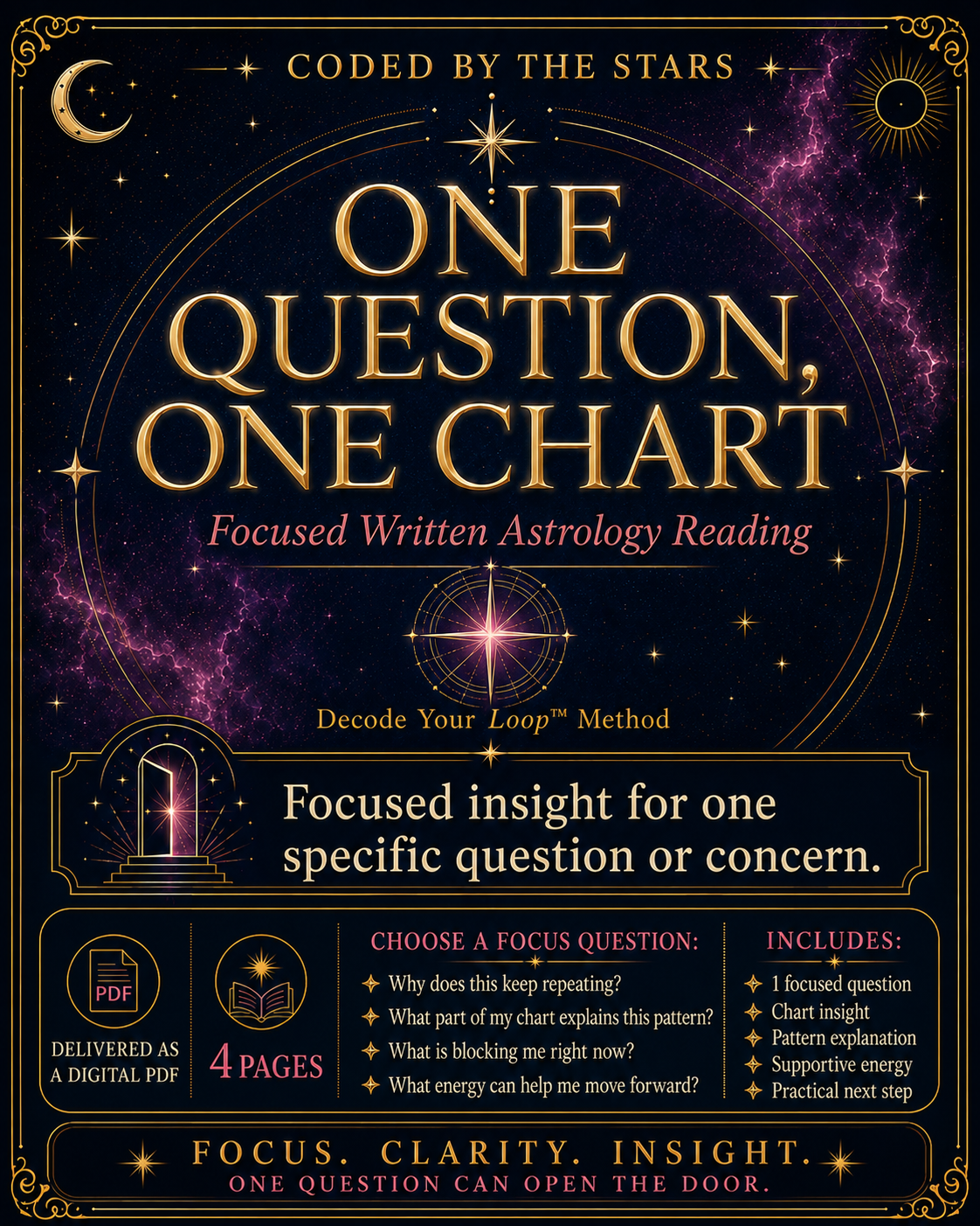 One Question, One Chart